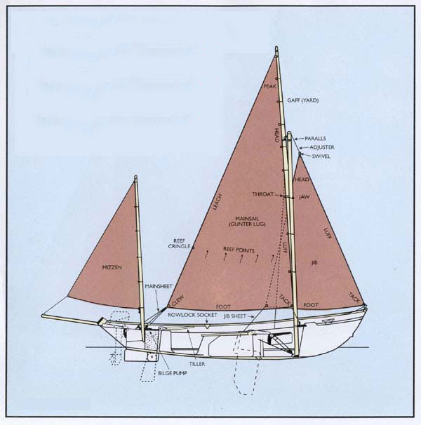 Drascombe